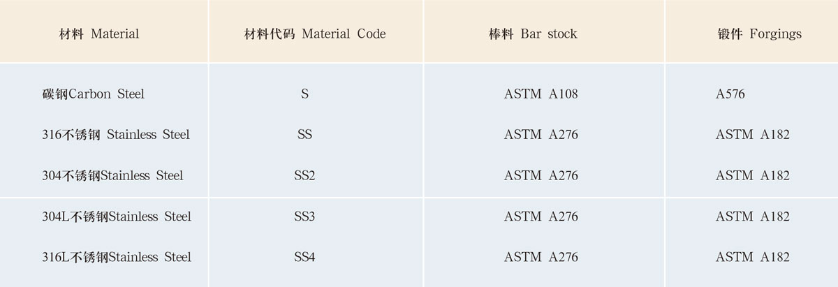 原材料規(guī)范 原材料規(guī)范