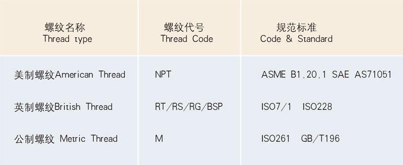 螺紋規(guī)范 螺紋規(guī)范