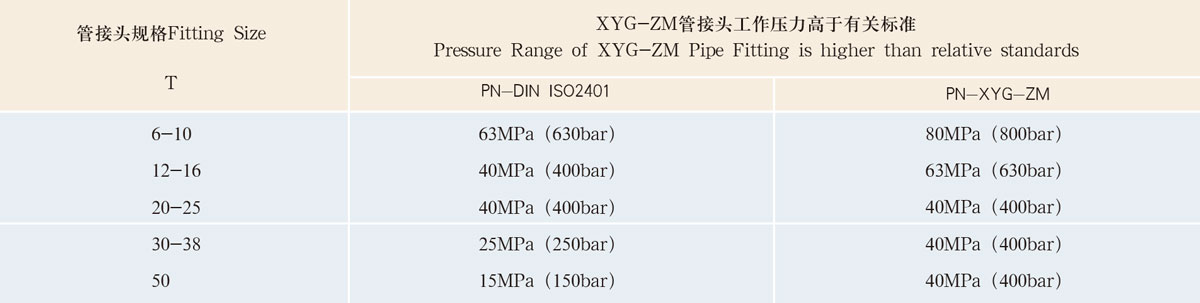 壓力范圍 壓力范圍