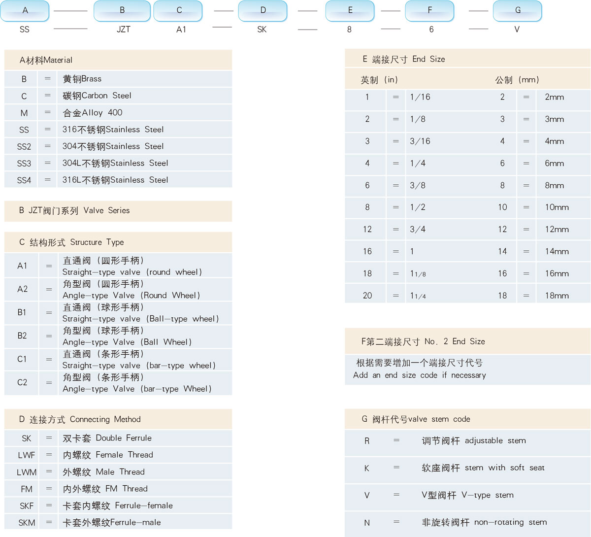 訂購(gòu)信息及選型