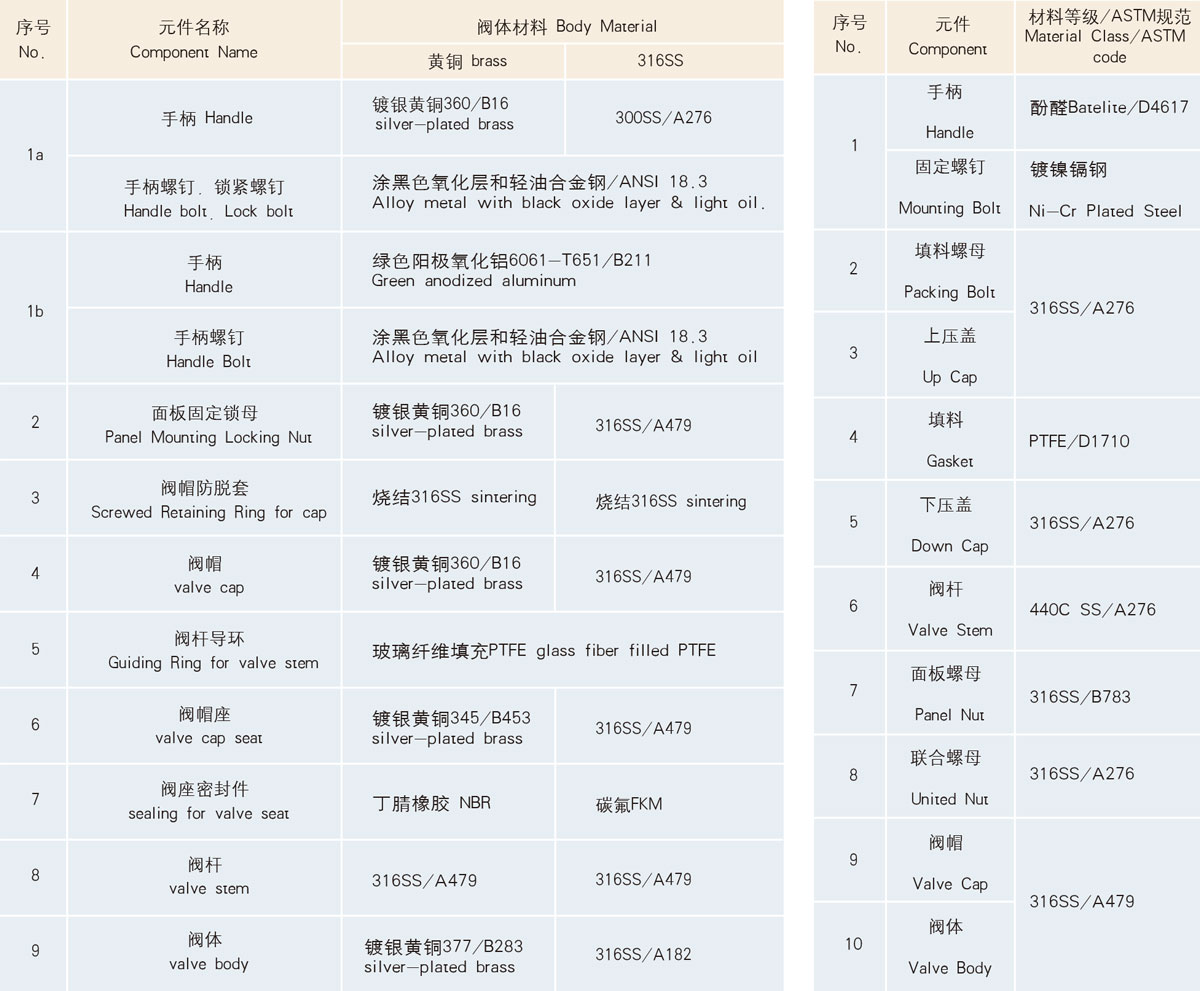 結(jié)構(gòu)材料圖 結(jié)構(gòu)材料圖
