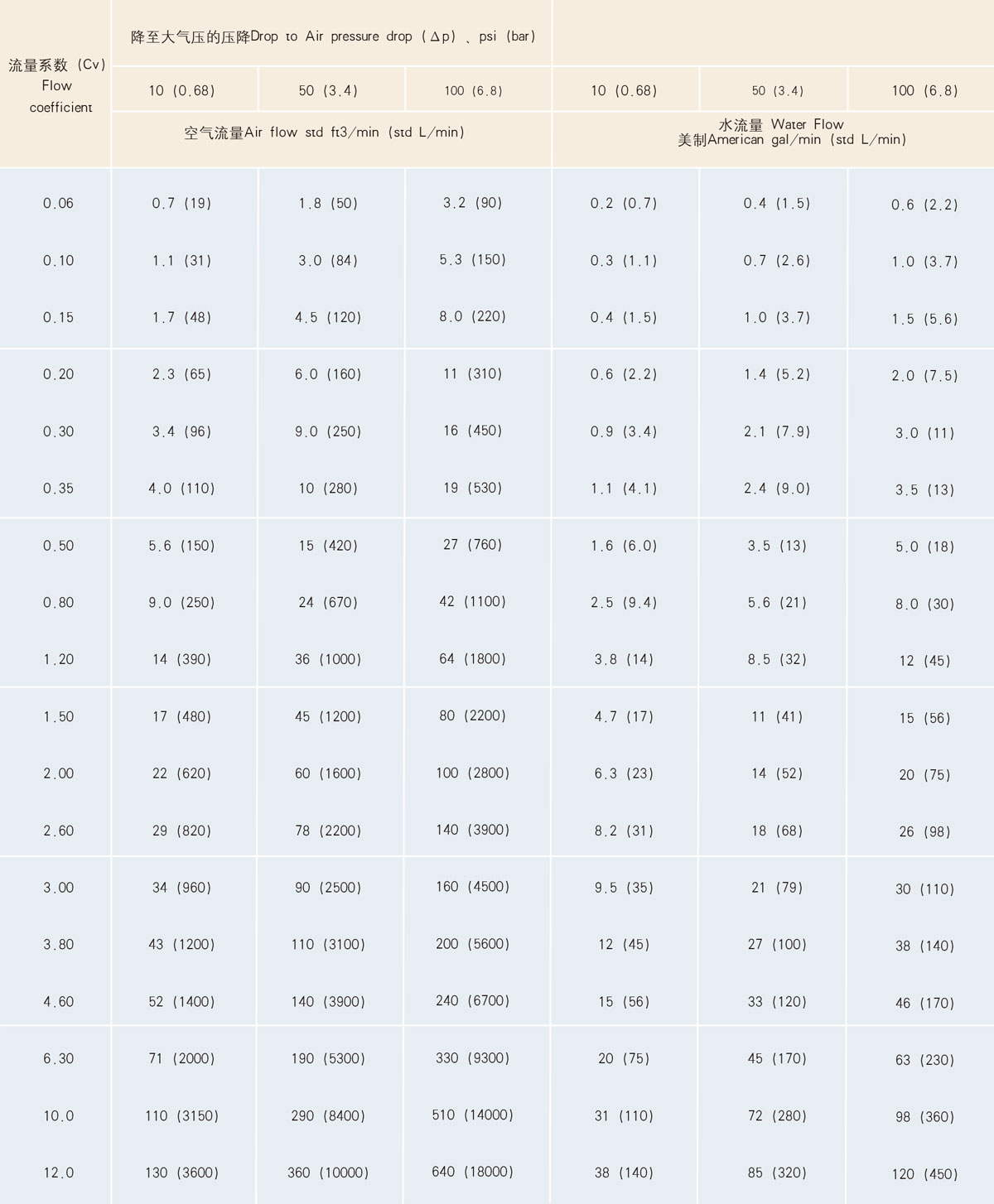 流量數(shù)據(jù) 流量數(shù)據(jù)